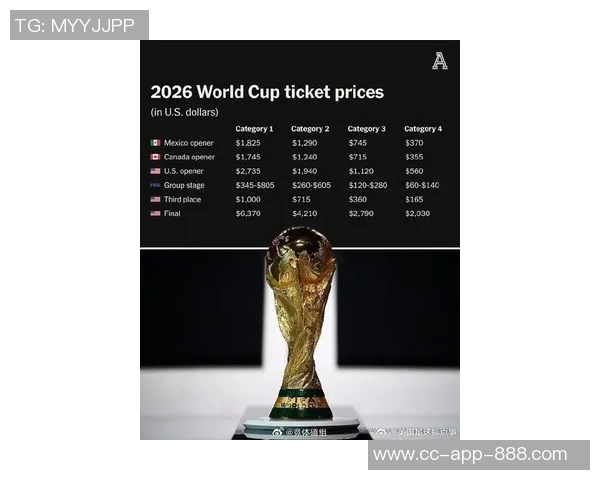 世界杯决赛门票价格惊人平均达3945美元揭幕战最低370美元引发热议